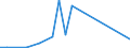 Flow: Exports / Measure: Values / Partner Country: Austria / Reporting Country: Spain