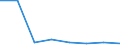 Flow: Exports / Measure: Values / Partner Country: Austria / Reporting Country: Sweden