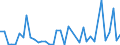 Flow: Exports / Measure: Values / Partner Country: Austria / Reporting Country: Switzerland incl. Liechtenstein