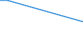 Flow: Exports / Measure: Values / Partner Country: Austria / Reporting Country: Turkey