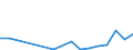 Flow: Exports / Measure: Values / Partner Country: Belgium, Luxembourg / Reporting Country: Austria