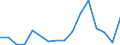 Flow: Exports / Measure: Values / Partner Country: Belgium, Luxembourg / Reporting Country: Belgium