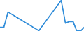 Flow: Exports / Measure: Values / Partner Country: Belgium, Luxembourg / Reporting Country: Denmark