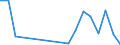 Flow: Exports / Measure: Values / Partner Country: Belgium, Luxembourg / Reporting Country: Finland