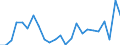 Flow: Exports / Measure: Values / Partner Country: Belgium, Luxembourg / Reporting Country: Germany