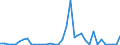 Flow: Exports / Measure: Values / Partner Country: World / Reporting Country: France incl. Monaco & overseas