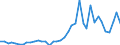 Flow: Exports / Measure: Values / Partner Country: World / Reporting Country: Germany