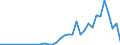 Flow: Exports / Measure: Values / Partner Country: World / Reporting Country: Greece