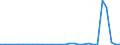 Flow: Exports / Measure: Values / Partner Country: World / Reporting Country: Mexico