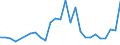 Flow: Exports / Measure: Values / Partner Country: World / Reporting Country: Netherlands