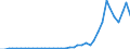 Flow: Exports / Measure: Values / Partner Country: World / Reporting Country: Spain