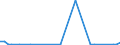 Flow: Exports / Measure: Values / Partner Country: World / Reporting Country: Switzerland incl. Liechtenstein