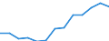 Flow: Exports / Measure: Values / Partner Country: World / Reporting Country: United Kingdom