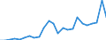 Flow: Exports / Measure: Values / Partner Country: USA incl. Puerto Rico / Reporting Country: Canada