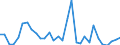 Flow: Exports / Measure: Values / Partner Country: United Kingdom / Reporting Country: Belgium