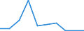 Flow: Exports / Measure: Values / Partner Country: United Kingdom / Reporting Country: France incl. Monaco & overseas