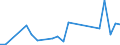 Flow: Exports / Measure: Values / Partner Country: United Kingdom / Reporting Country: Germany