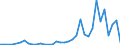 Flow: Exports / Measure: Values / Partner Country: United Kingdom / Reporting Country: Spain