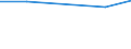 Flow: Exports / Measure: Values / Partner Country: United Kingdom / Reporting Country: Sweden