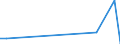 Flow: Exports / Measure: Values / Partner Country: Belgium, Luxembourg / Reporting Country: Canada