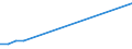 Flow: Exports / Measure: Values / Partner Country: Belgium, Luxembourg / Reporting Country: Japan