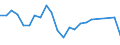 Flow: Exports / Measure: Values / Partner Country: Belgium, Luxembourg / Reporting Country: USA incl. PR. & Virgin Isds.