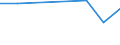 Flow: Exports / Measure: Values / Partner Country: Germany / Reporting Country: Austria