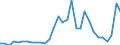 Flow: Exports / Measure: Values / Partner Country: Germany / Reporting Country: Belgium