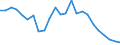 Flow: Exports / Measure: Values / Partner Country: Germany / Reporting Country: Denmark