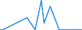 Flow: Exports / Measure: Values / Partner Country: Germany / Reporting Country: Italy incl. San Marino & Vatican