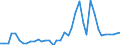 Handelsstrom: Exporte / Maßeinheit: Werte / Partnerland: World / Meldeland: Canada