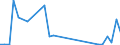 Flow: Exports / Measure: Values / Partner Country: World / Reporting Country: Denmark