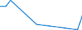 Flow: Exports / Measure: Values / Partner Country: World / Reporting Country: Hungary