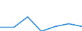 Flow: Exports / Measure: Values / Partner Country: World / Reporting Country: Iceland