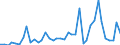 Flow: Exports / Measure: Values / Partner Country: World / Reporting Country: Italy incl. San Marino & Vatican