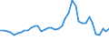 Flow: Exports / Measure: Values / Partner Country: World / Reporting Country: Japan