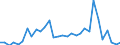 Flow: Exports / Measure: Values / Partner Country: World / Reporting Country: Mexico