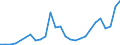 Flow: Exports / Measure: Values / Partner Country: World / Reporting Country: Netherlands