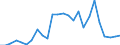 Flow: Exports / Measure: Values / Partner Country: World / Reporting Country: Slovakia