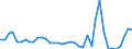 Flow: Exports / Measure: Values / Partner Country: World / Reporting Country: Spain