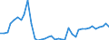 Flow: Exports / Measure: Values / Partner Country: World / Reporting Country: Switzerland incl. Liechtenstein