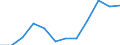 Flow: Exports / Measure: Values / Partner Country: World / Reporting Country: United Kingdom