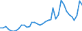 Flow: Exports / Measure: Values / Partner Country: World / Reporting Country: USA incl. PR. & Virgin Isds.