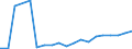 Flow: Exports / Measure: Values / Partner Country: Germany / Reporting Country: Austria