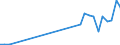 Flow: Exports / Measure: Values / Partner Country: Germany / Reporting Country: Belgium