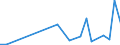 Flow: Exports / Measure: Values / Partner Country: Germany / Reporting Country: Czech Rep.