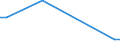 Flow: Exports / Measure: Values / Partner Country: Germany / Reporting Country: Denmark