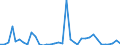 Flow: Exports / Measure: Values / Partner Country: Germany / Reporting Country: France incl. Monaco & overseas