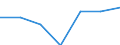 Flow: Exports / Measure: Values / Partner Country: Germany / Reporting Country: Iceland