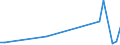 Flow: Exports / Measure: Values / Partner Country: Germany / Reporting Country: Japan